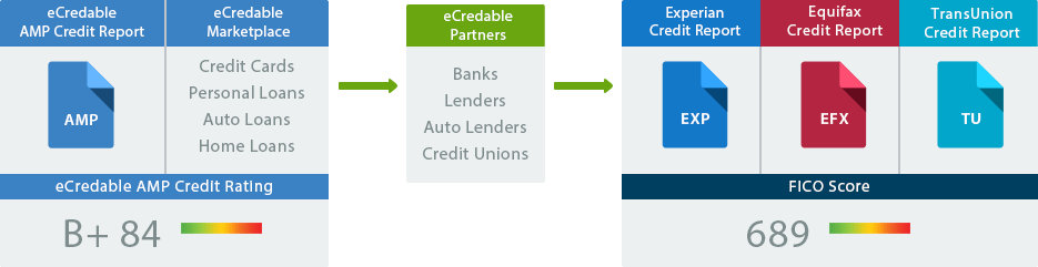 NationalCreditCare NationalCreditCare