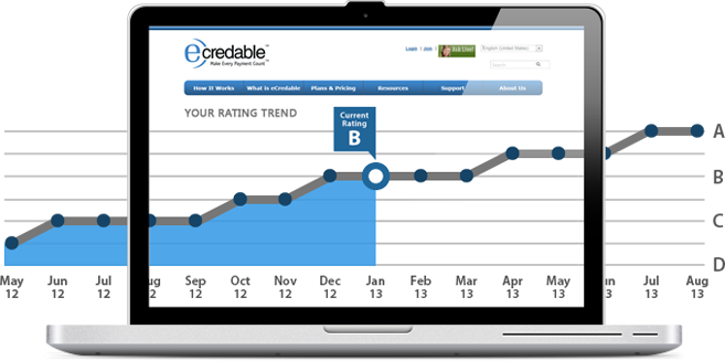 AMP Credit Rating