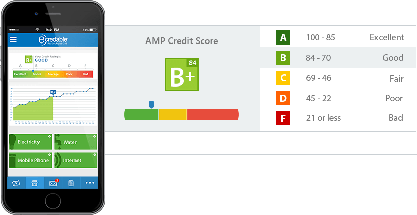 credit records document u.S. Loose